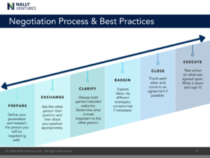 Negotiation Process